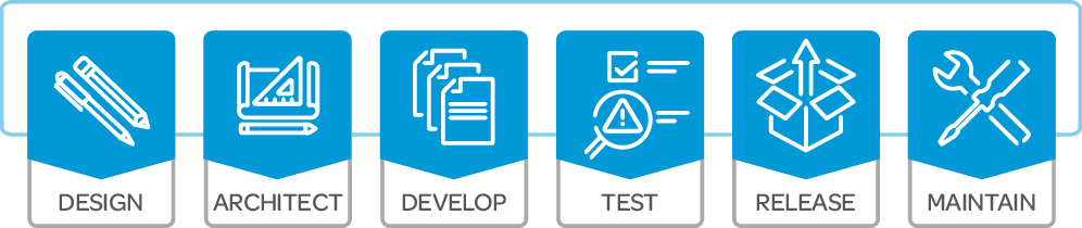 Security Lifecycle